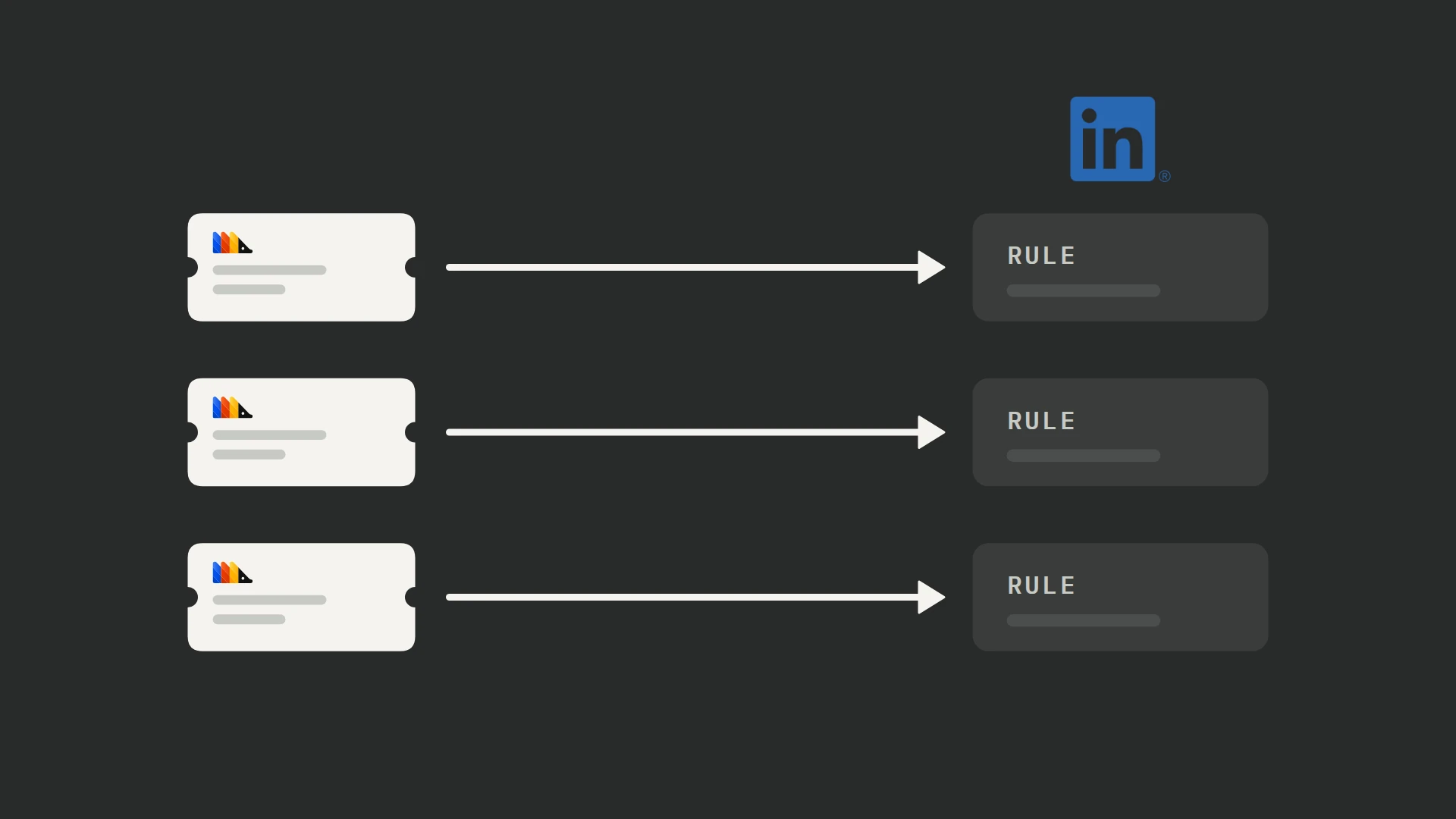 Three white conversion tickets with the PostHog mark sit in a column on the left. Each has its own arrow across to one of three grey cards labelled rule, stacked on the right under the LinkedIn in logo.