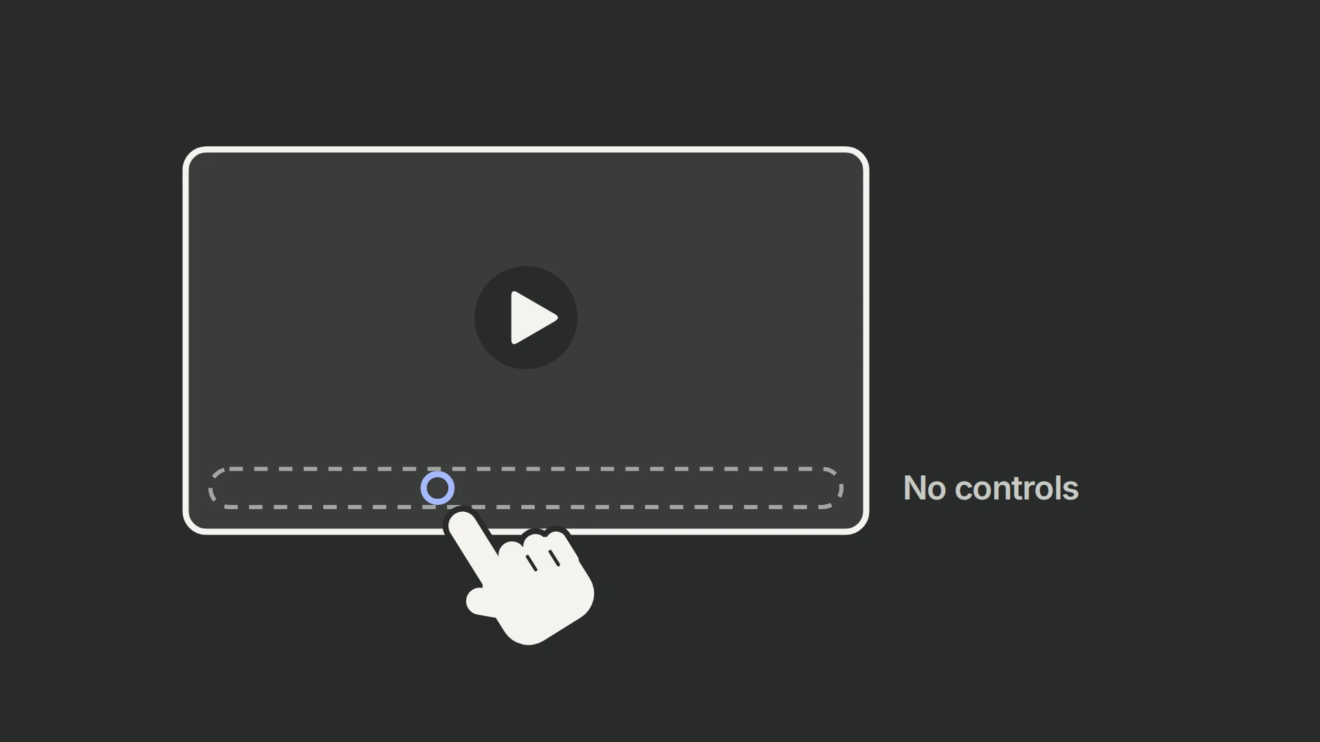 A large video player with a play symbol. Along its bottom edge only a faint dashed outline remains where the control bar used to be, labelled No controls. A pointing hand reaches for a small blue ring where the scrubber handle would be and touches nothing.