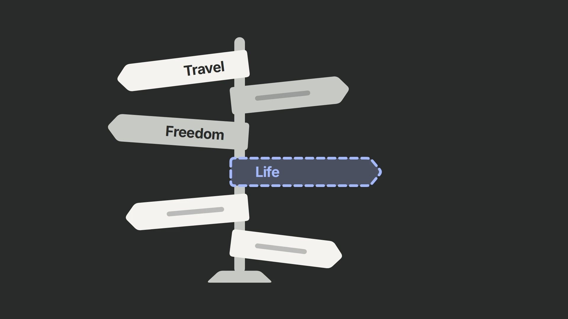 A signpost with six arrow-shaped signs pointing different ways at different heights. Signs labelled Travel and Freedom are among five quiet white and grey signs; one sign labelled Life, drawn with a dashed blue outline, points level into the open space at the right.