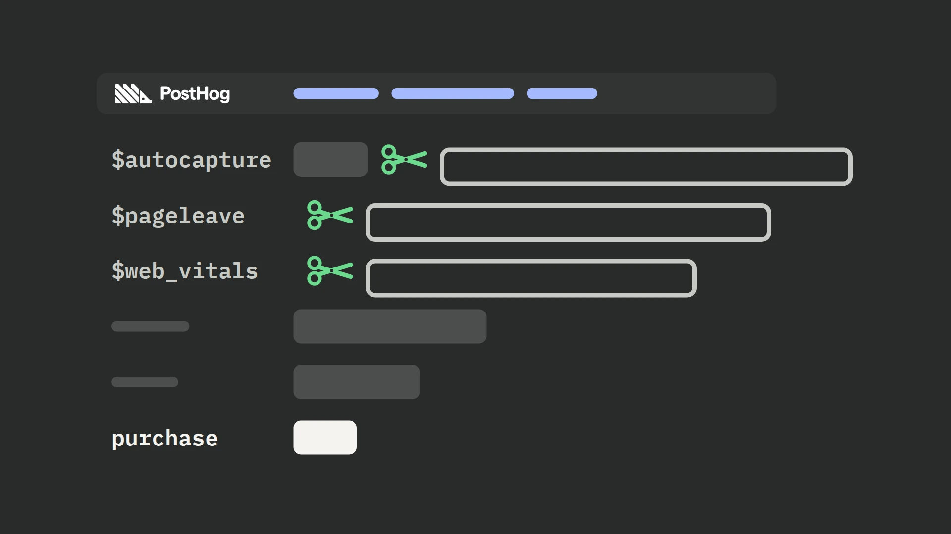 A ranked list of horizontal bars under a PostHog query header. The three longest bars, labelled $autocapture, $pageleave and $web_vitals, are snipped near their labels by small green scissors and slide away to the right as hollow outlines, $autocapture keeping a short stub; near the bottom a short solid white bar labelled purchase stays attached.