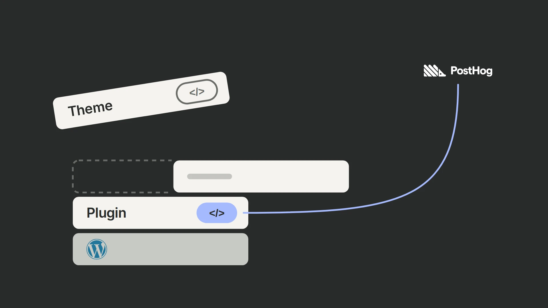 A plate labelled Plugin rests on a WordPress core plate; above it, a plate labelled Theme lifts away tilted with its code chip dark while a new theme plate slides into its place from the right. The plugin's blue code chip keeps a thin blue line to the PostHog logo.