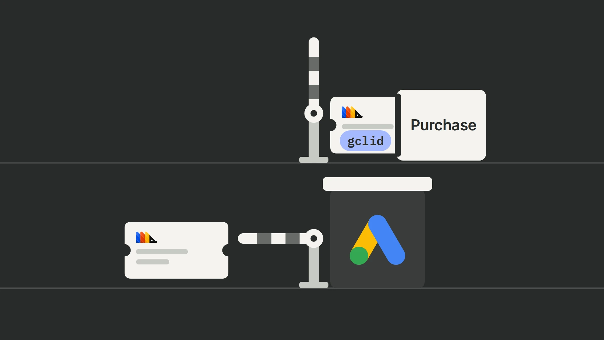 A gatehouse bearing the Google Ads logo stands between two lanes, each with a striped barrier arm. In the upper lane the arm is raised and a conversion ticket with the PostHog mark and a blue gclid tag has passed it, slotted into a white card labelled Purchase. In the lower lane an identical ticket without a tag waits at the lowered arm.