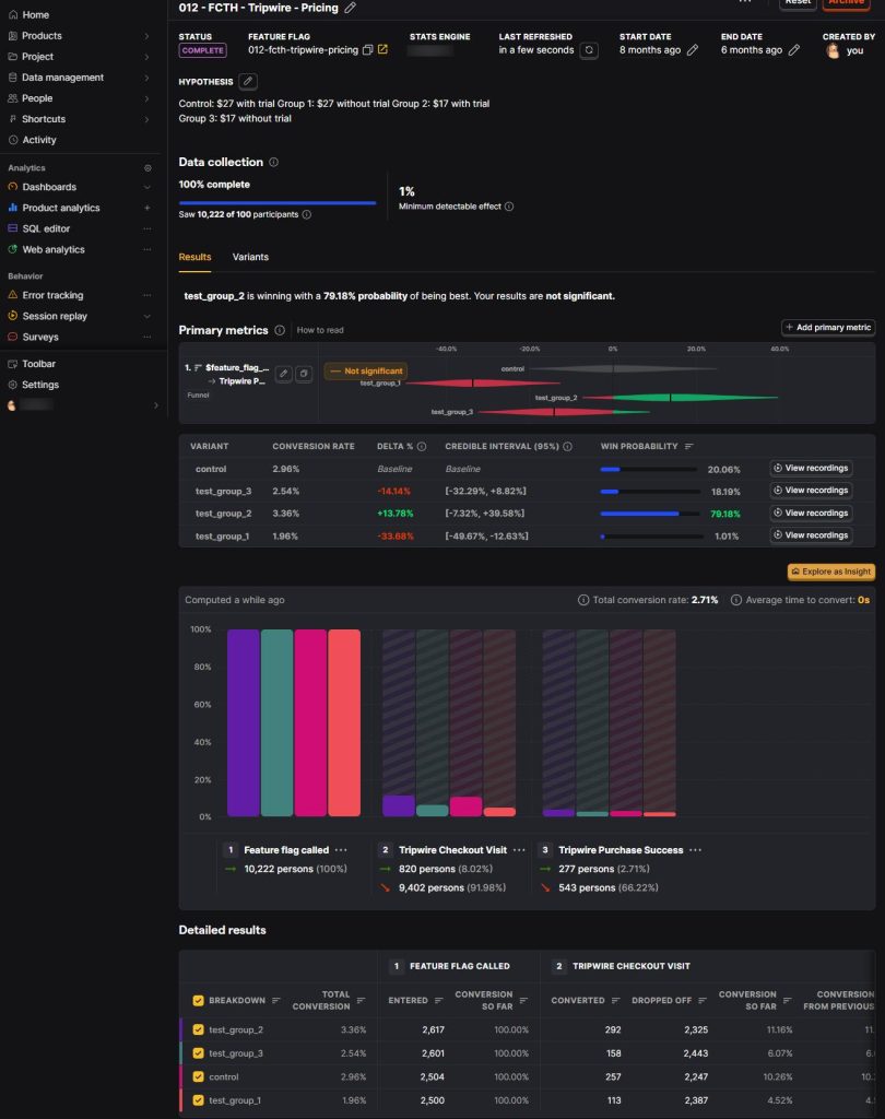 Free Trial vs No Trial results
