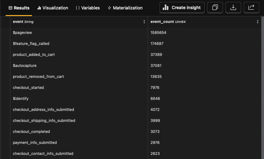Most common event types in the last 30 days.