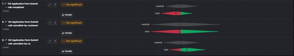 Application Form A/B Test