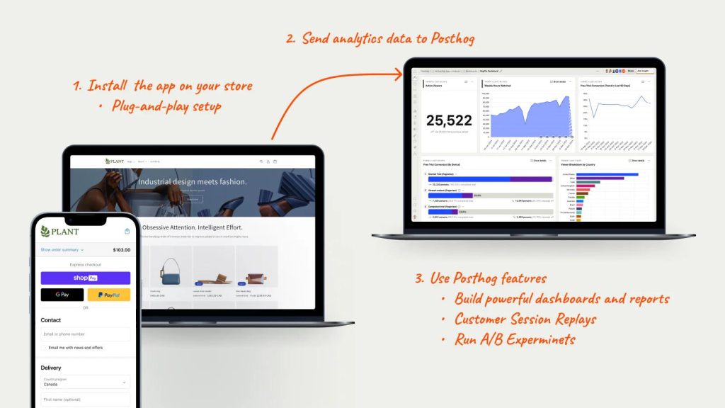 Shopify PostHog Integration