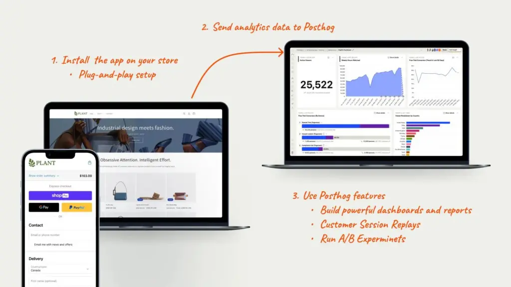 Shopify PostHog Integration