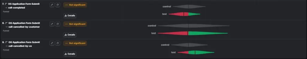Application Form A/B Test