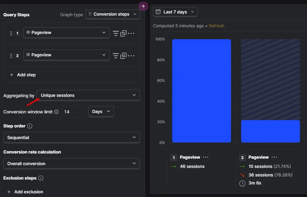 PostHog session-based funnels