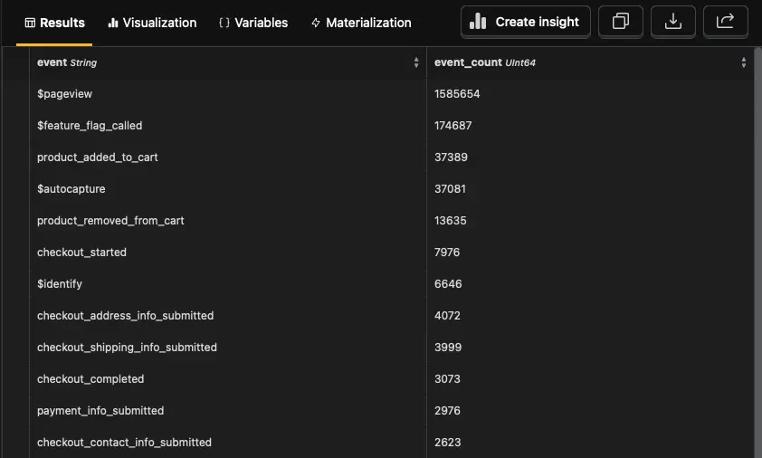 Most common event types in the last 30 days.