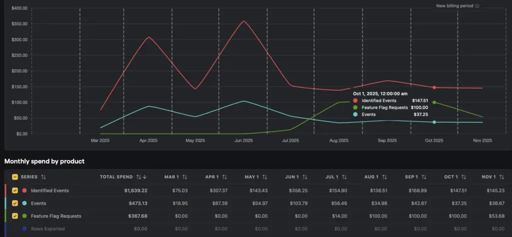 Spend tab in billing & usage