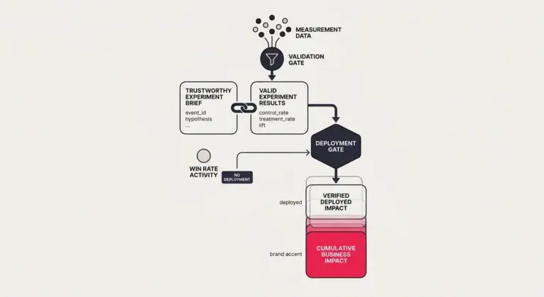 How to Evaluate a CRO Agency: Measure Deployed Business Impact, Not Win Rate