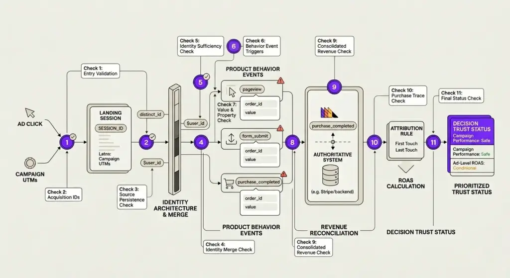 PostHog audit